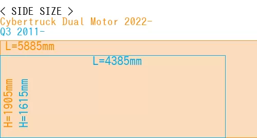 #Cybertruck Dual Motor 2022- + Q3 2011-